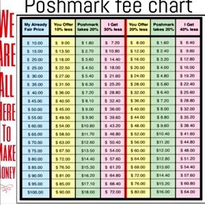 COPY - Poshmark guide